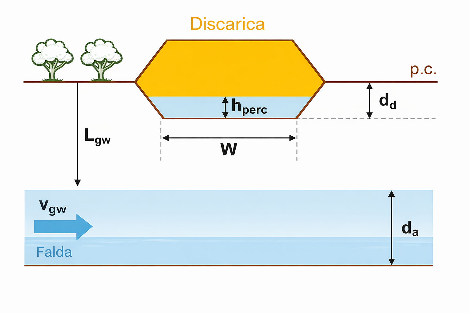 Schema geometrico discarica — parametri sito